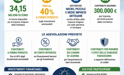 Artigiani di Castelsardo, arrivano i nuovi incentivi della Regione: un'opportunità da non perdere