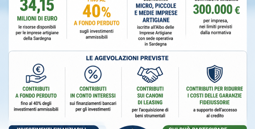 Artigiani di Castelsardo, arrivano i nuovi incentivi della Regione: un'opportunità da non perdere