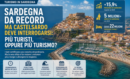 Sardegna da record, ma Castelsardo deve interrogarsi: più turisti, oppure più turismo?