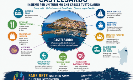 Castelsardo può imparare dall'esperienza di Gallura Turismo? L'associazionismo come leva per far crescere il territorio