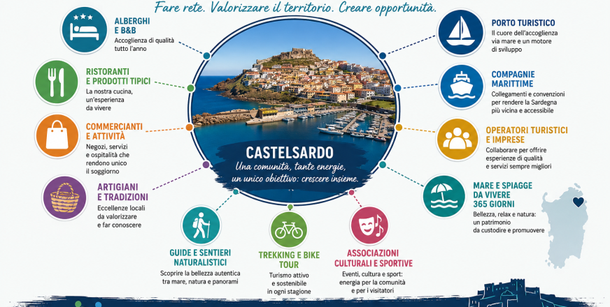 Castelsardo può imparare dall'esperienza di Gallura Turismo? L'associazionismo come leva per far crescere il territorio
