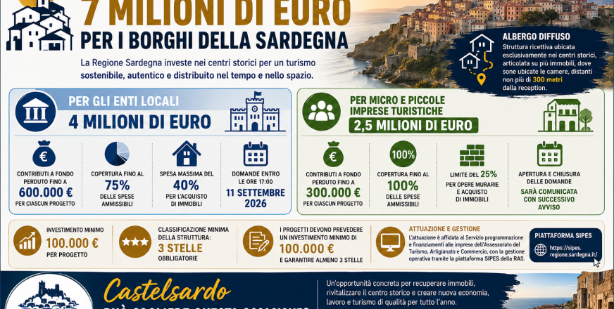 Alberghi diffusi, dalla Regione 7 milioni di euro. Un'opportunità anche per Castelsardo?