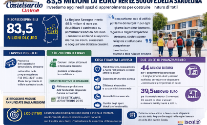 Dalla Regione 83,5 milioni di euro per le scuole. Un'opportunità che anche Castelsardo non può permettersi di perdere