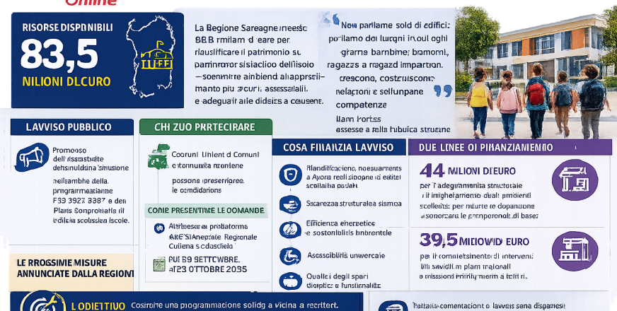 Dalla Regione 83,5 milioni di euro per le scuole. Un'opportunità che anche Castelsardo non può permettersi di perdere