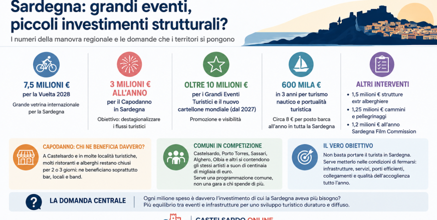 Milioni per Vuelta e Capodanno, ma quanto resta per le infrastrutture turistiche?